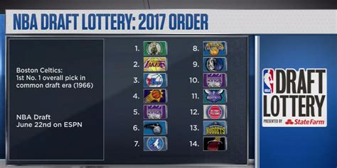 nba draft lottery uhrzeit